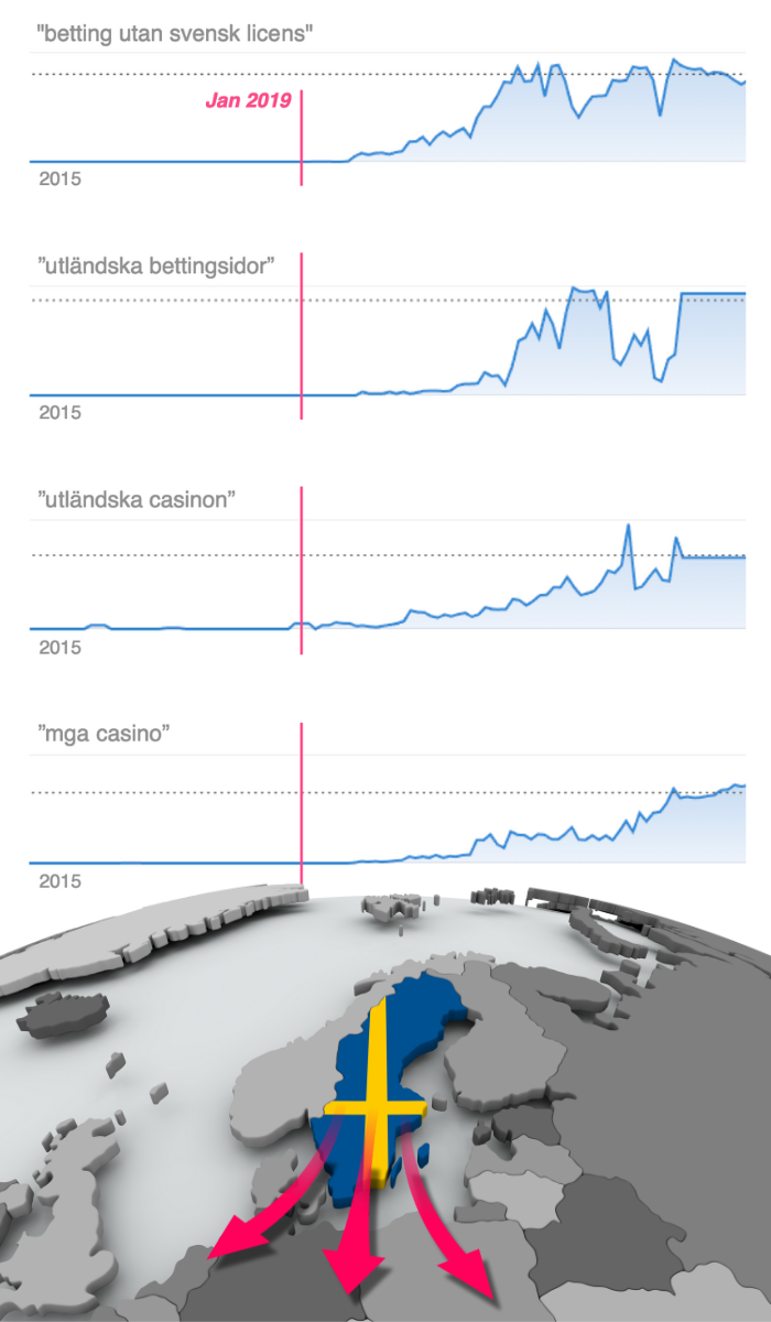 statistik visar olicensierat intresse